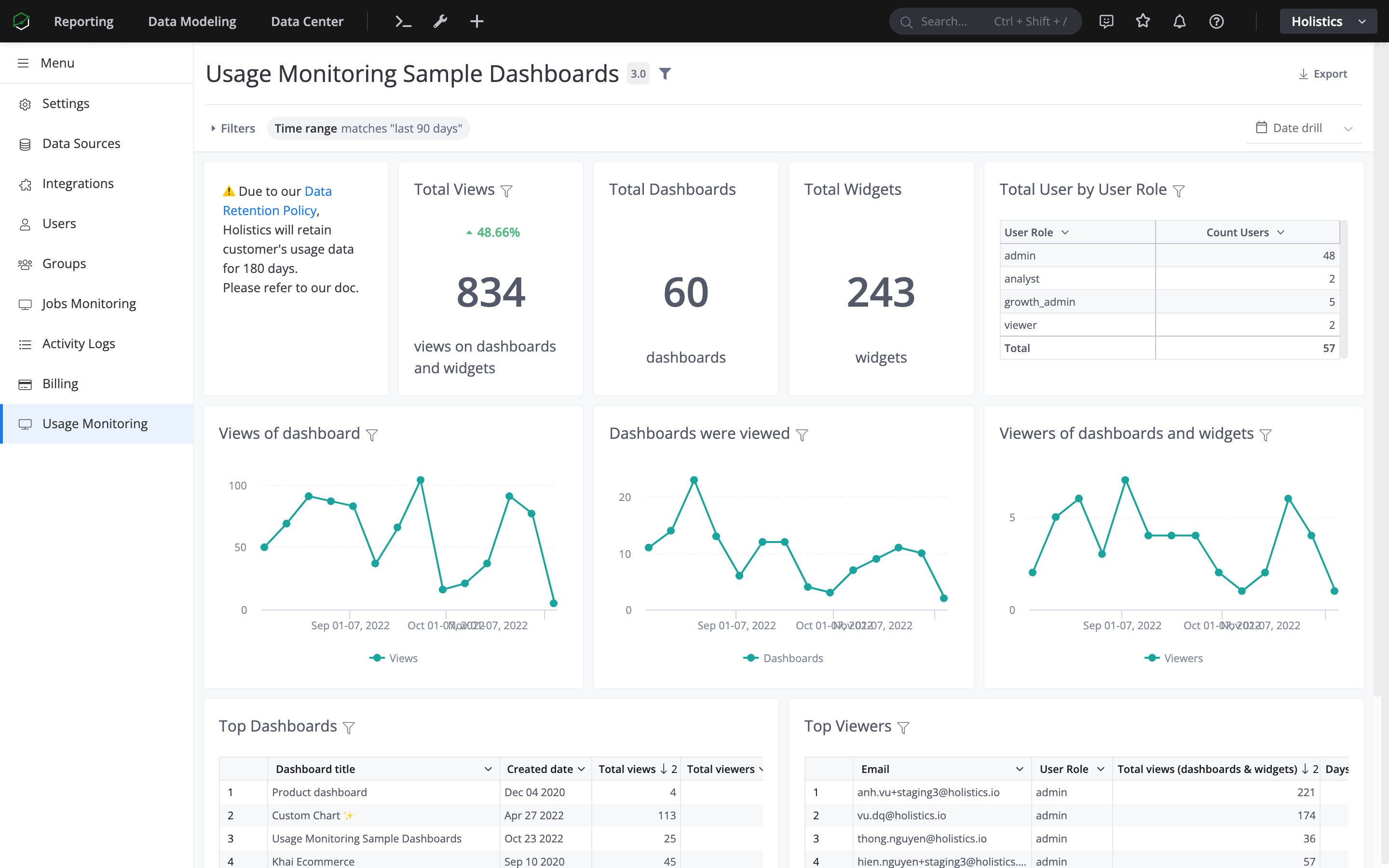 Usage Monitoring Holistics Docs (4.0)