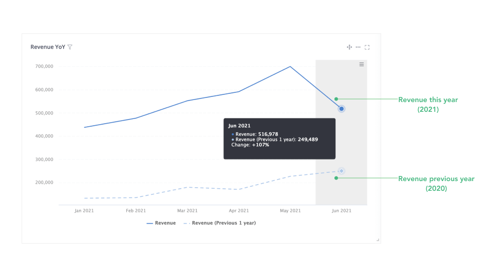 PeriodoverPeriod Comparison Holistics Docs