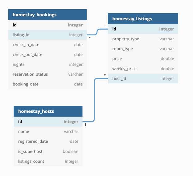 Data Modeling Layer & Concepts The Analytics Setup Guidebook