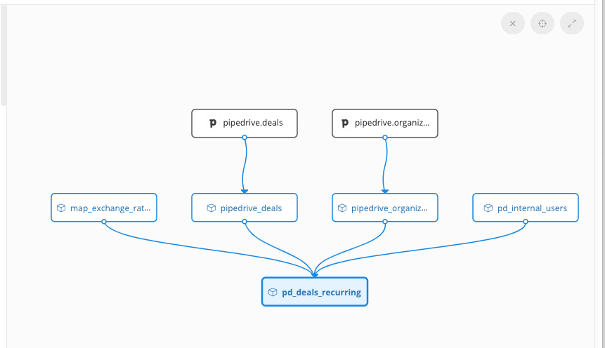 Transforming Data in the ELT paradigm The Analytics Setup Guidebook