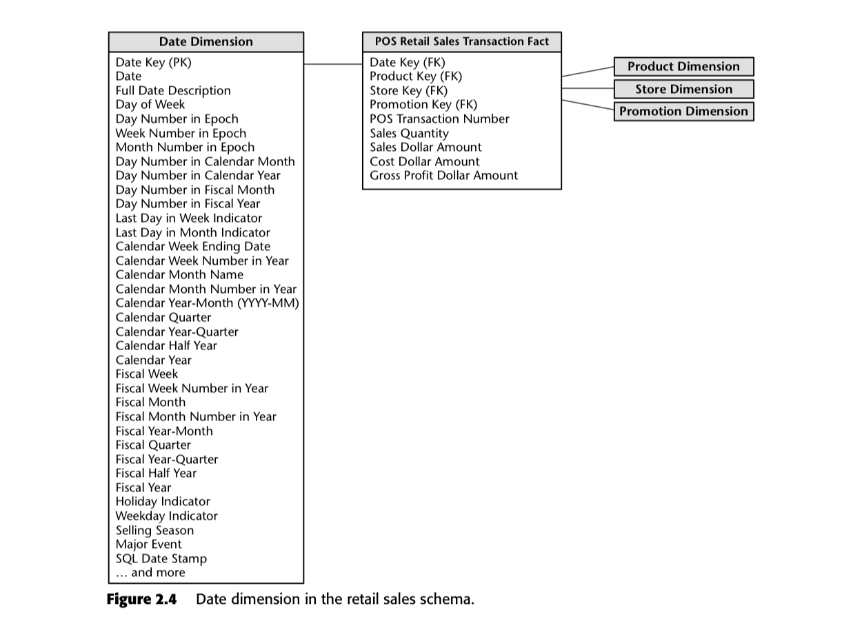 Kimball's Dimensional Data Modeling The Analytics Setup Guidebook
