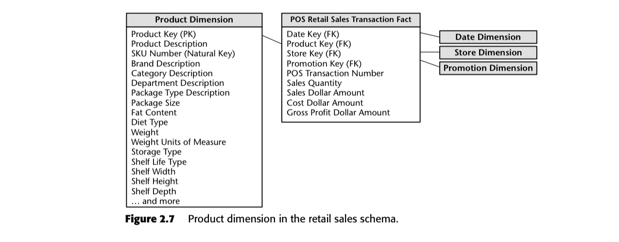 Kimball's Dimensional Data Modeling The Analytics Setup Guidebook