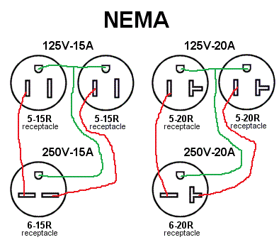 Wiring From 110 To 220 Diagram
