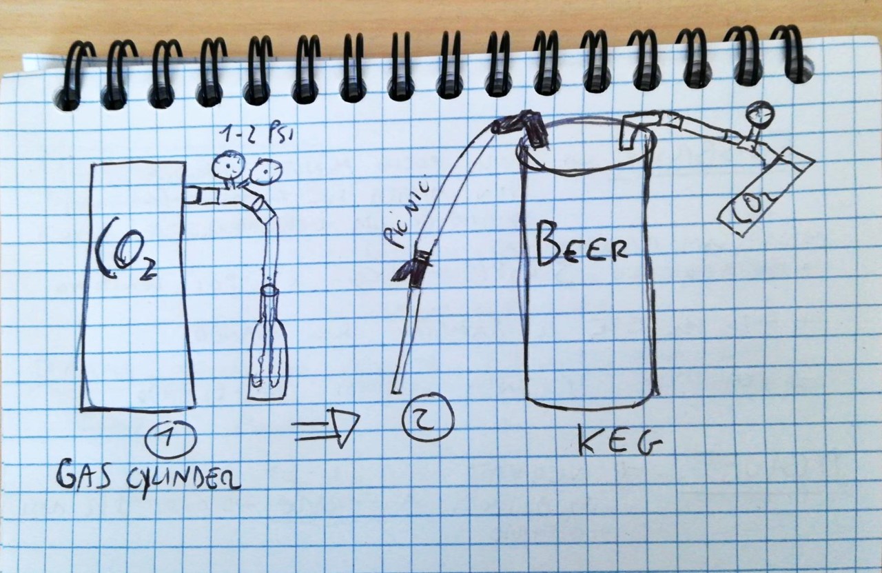 Bottle from keg for the poorest Homebrew Talk Beer, Wine, Mead