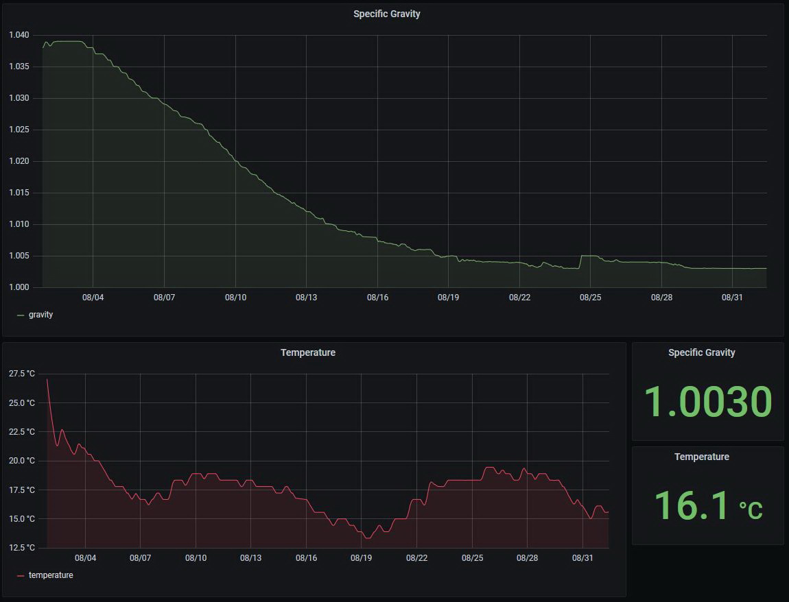 2 weeks, still bubbling.... Homebrew Talk Beer, Wine, Mead, & Cider