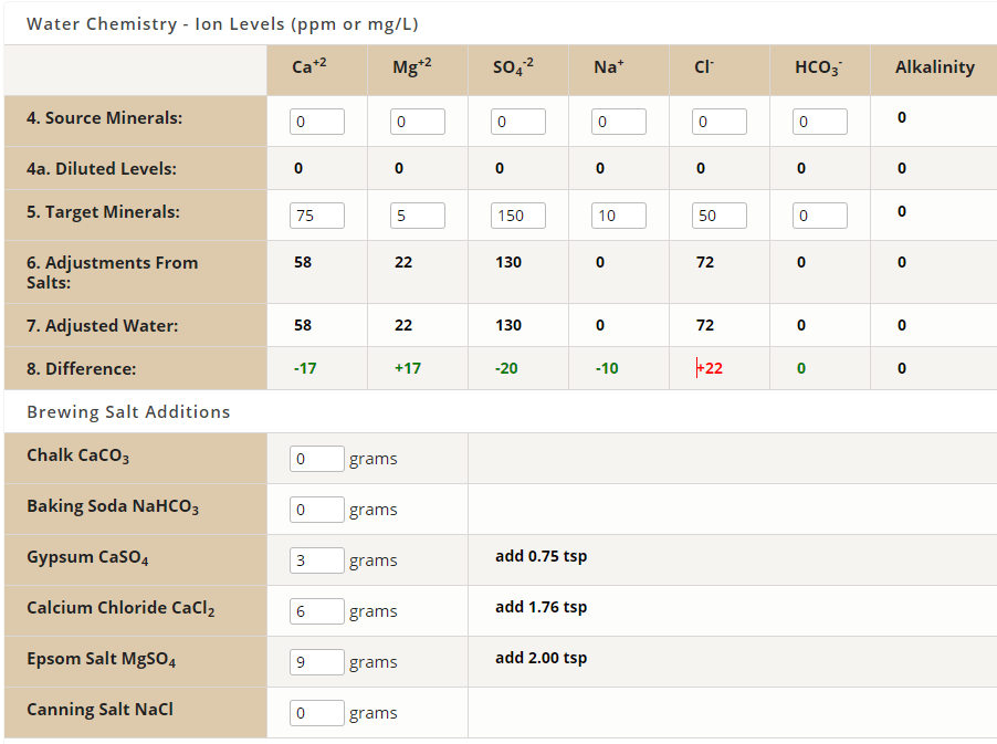 Really need help with understanding water chemistry calculators