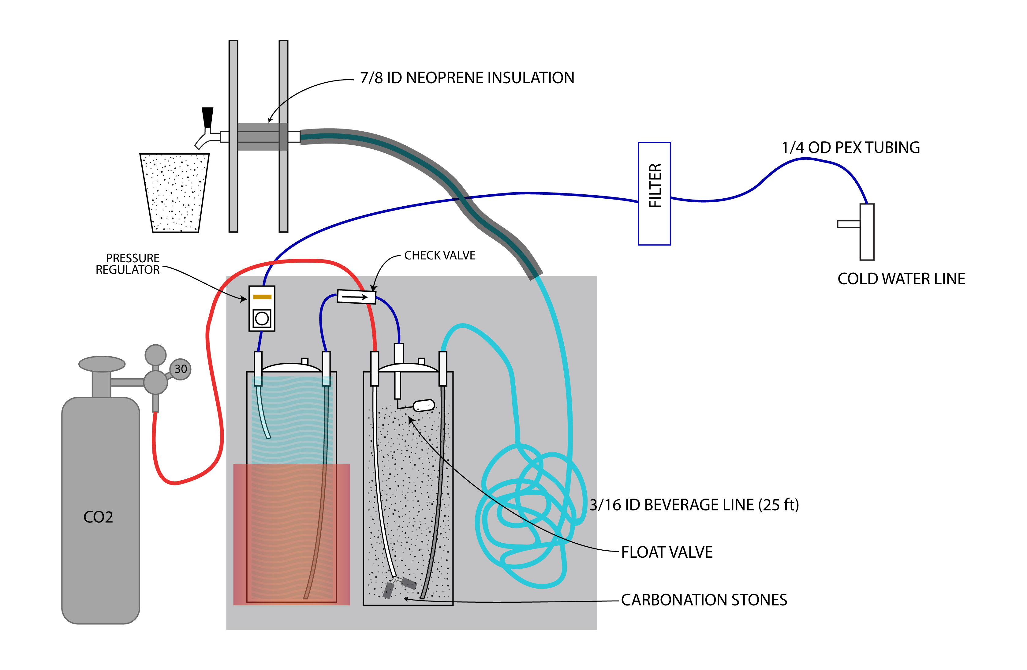 My Infinite Seltzer Setup (the easy way; no carbonator) Homebrew Talk