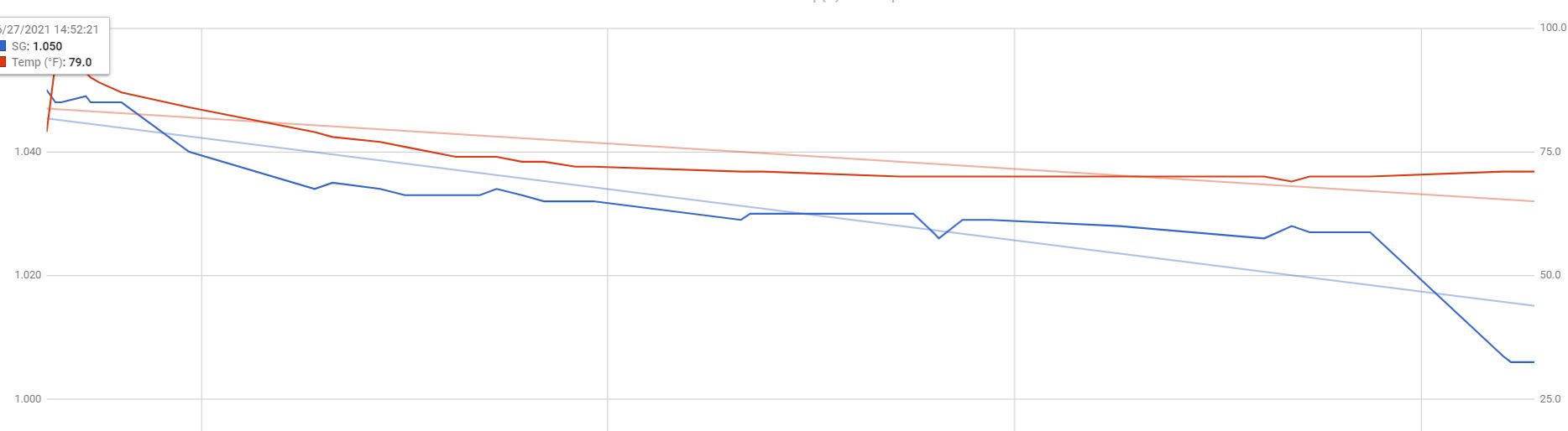 Pressure fermentation and TILT Homebrew Talk Beer, Wine, Mead, & Cider Brewing Discussion Forum