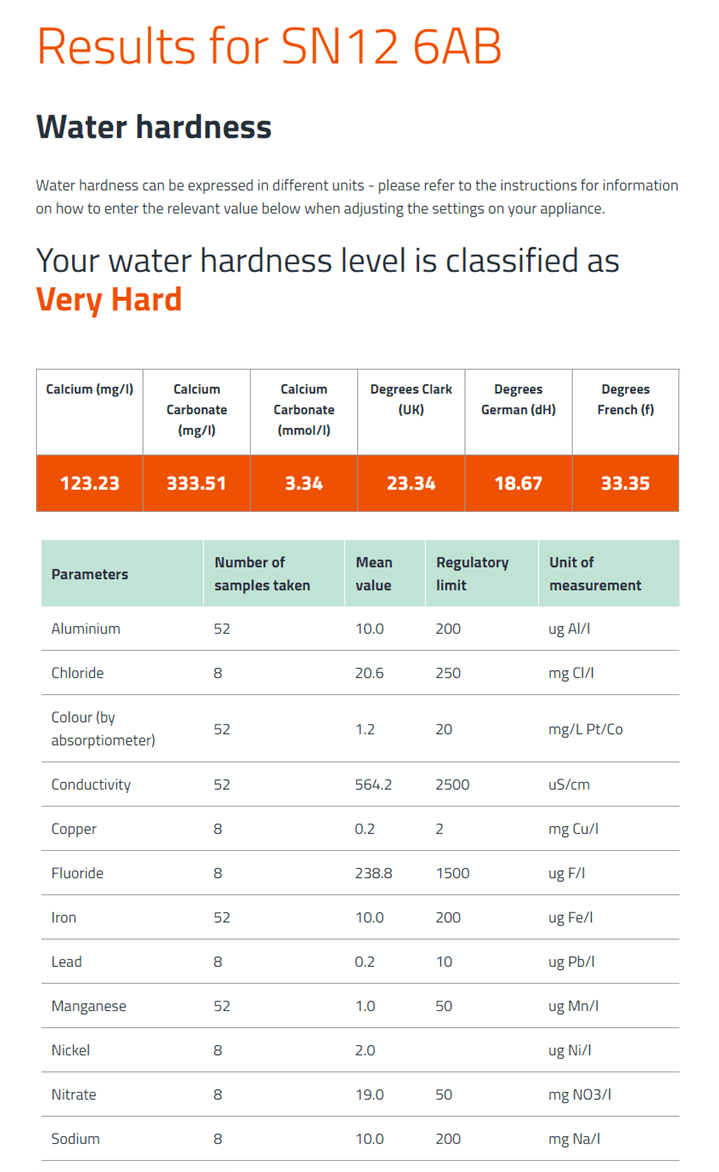 Brewfather Water Profile Questions Homebrew Talk Beer, Wine, Mead