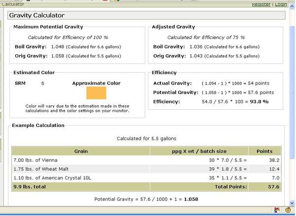 understanding the efficiency calculator on tasty
