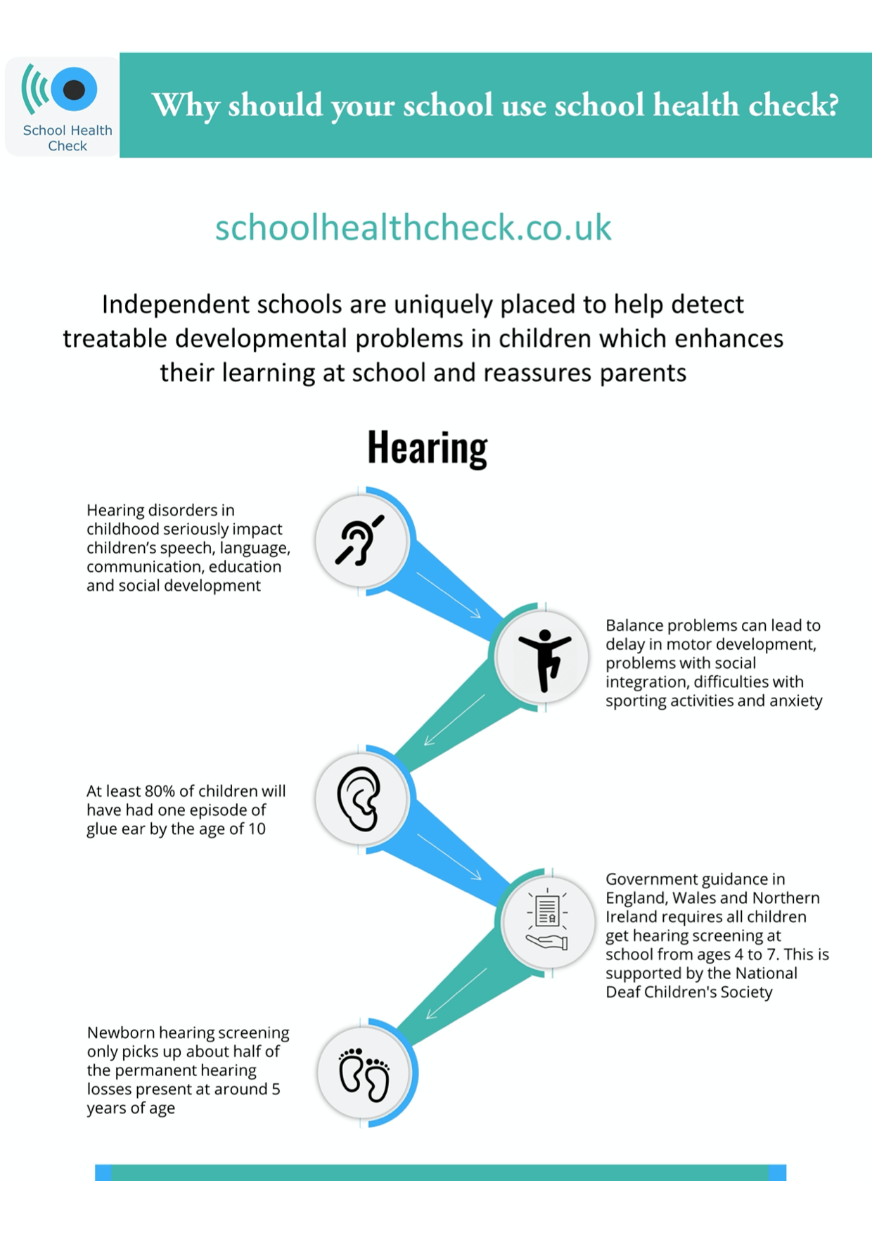 Enhancing Educational Opportunities Through Hearing Screenings In Utah