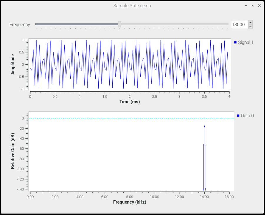 The Different Sample Rates Used In Music Production Home Recording Pro