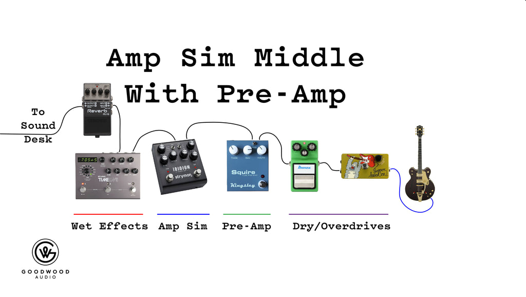 How To Use An Amp Simulator For Guitar Home Recording Pro