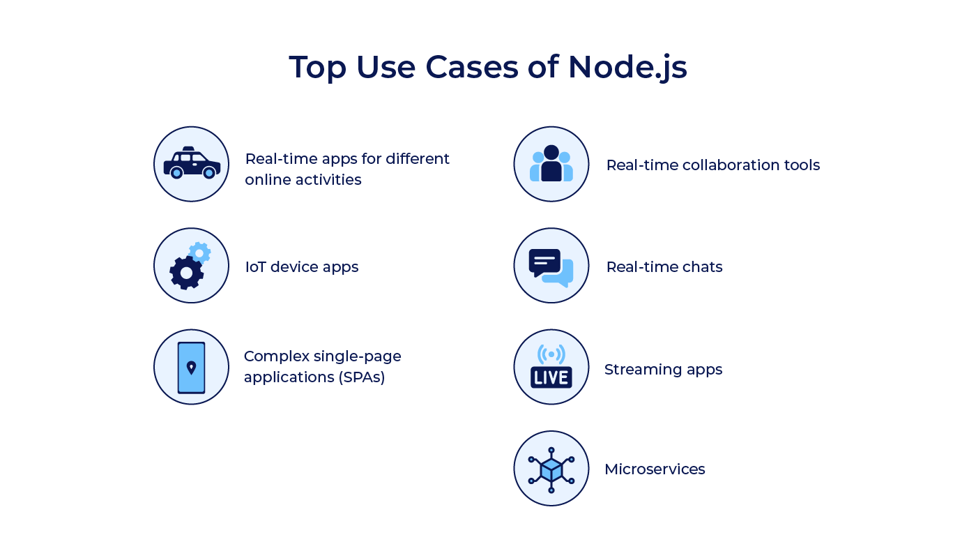 Node.js vs. Vue.js Compare Two Powerful JavaScript Frameworks