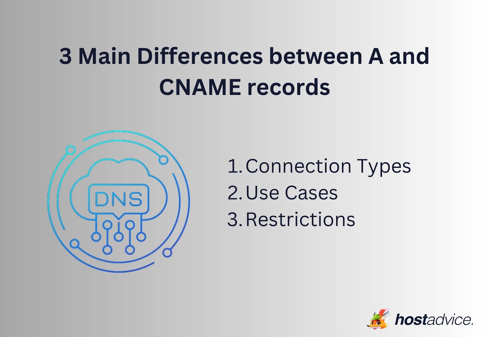 Difference Between CNAME and A Record Understanding DNS Record Types