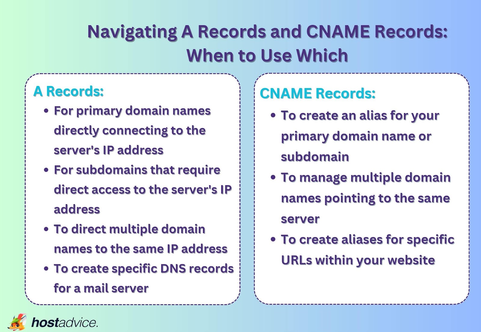 Difference Between CNAME and A Record Understanding DNS Record Types