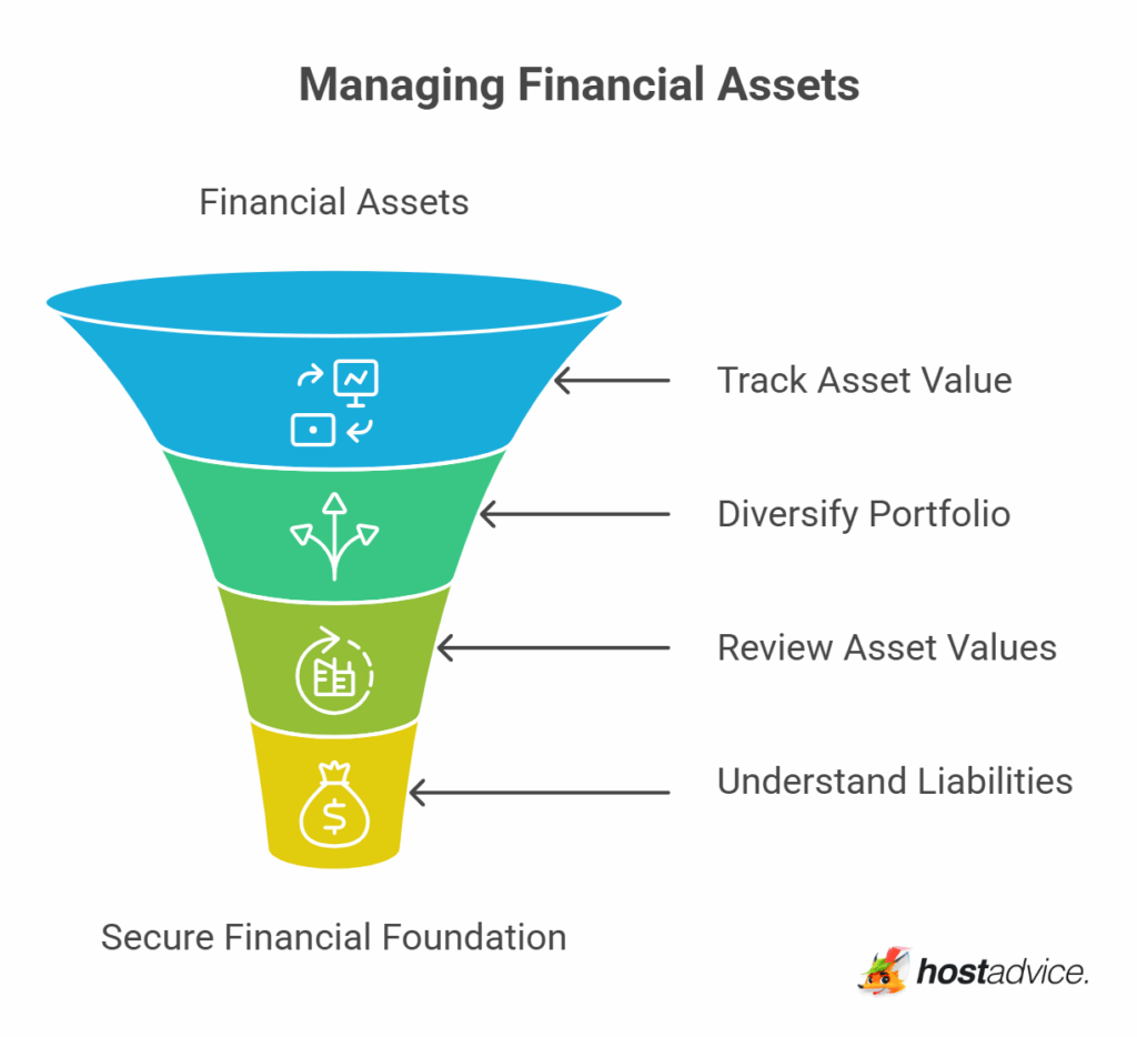 Understanding What Financial Assets Are and Their Importance