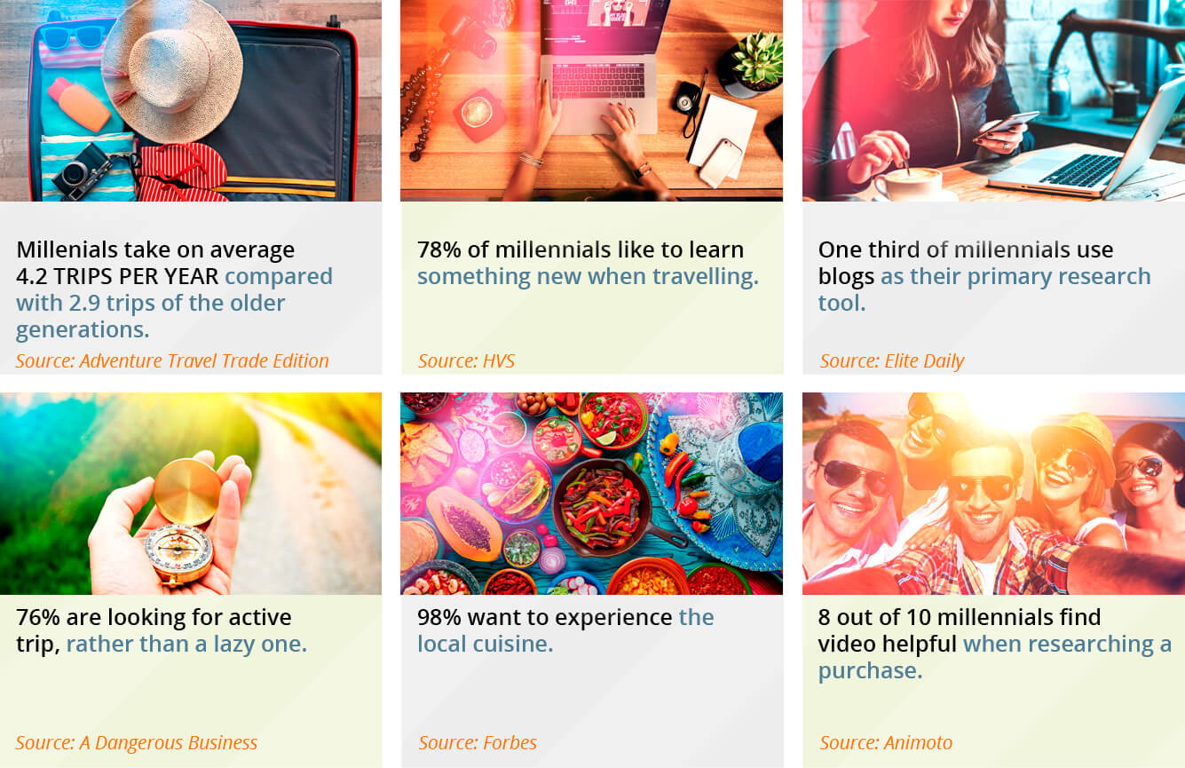 Millennials 8 ways travel agents can sell to them better