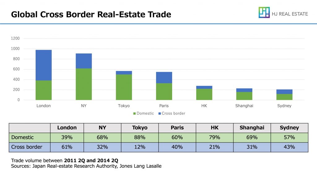 Tokyo Real Estate Prices Unlikely to Drop After Olympics Housing Japan