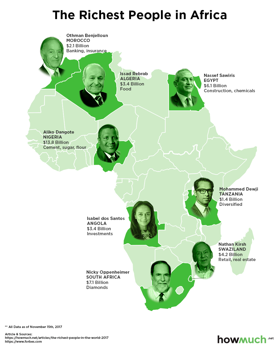 Mapping the Richest People in the World 2017