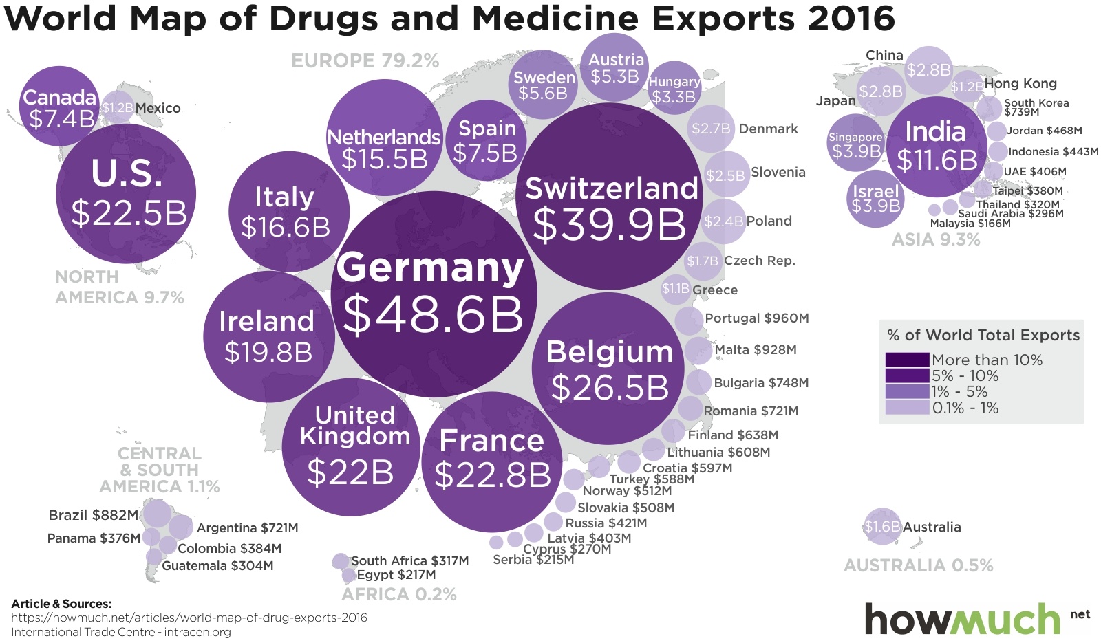 World Map of Drugs and Medicine Exports, 2016 r/europe