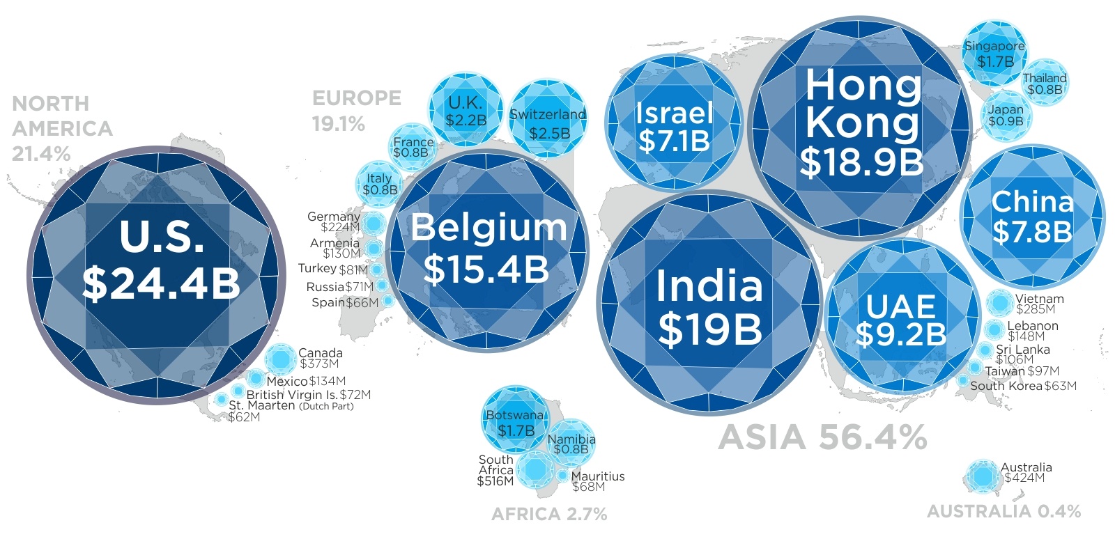 This Map Shows Which Countries are Buying Most of the World's Diamonds