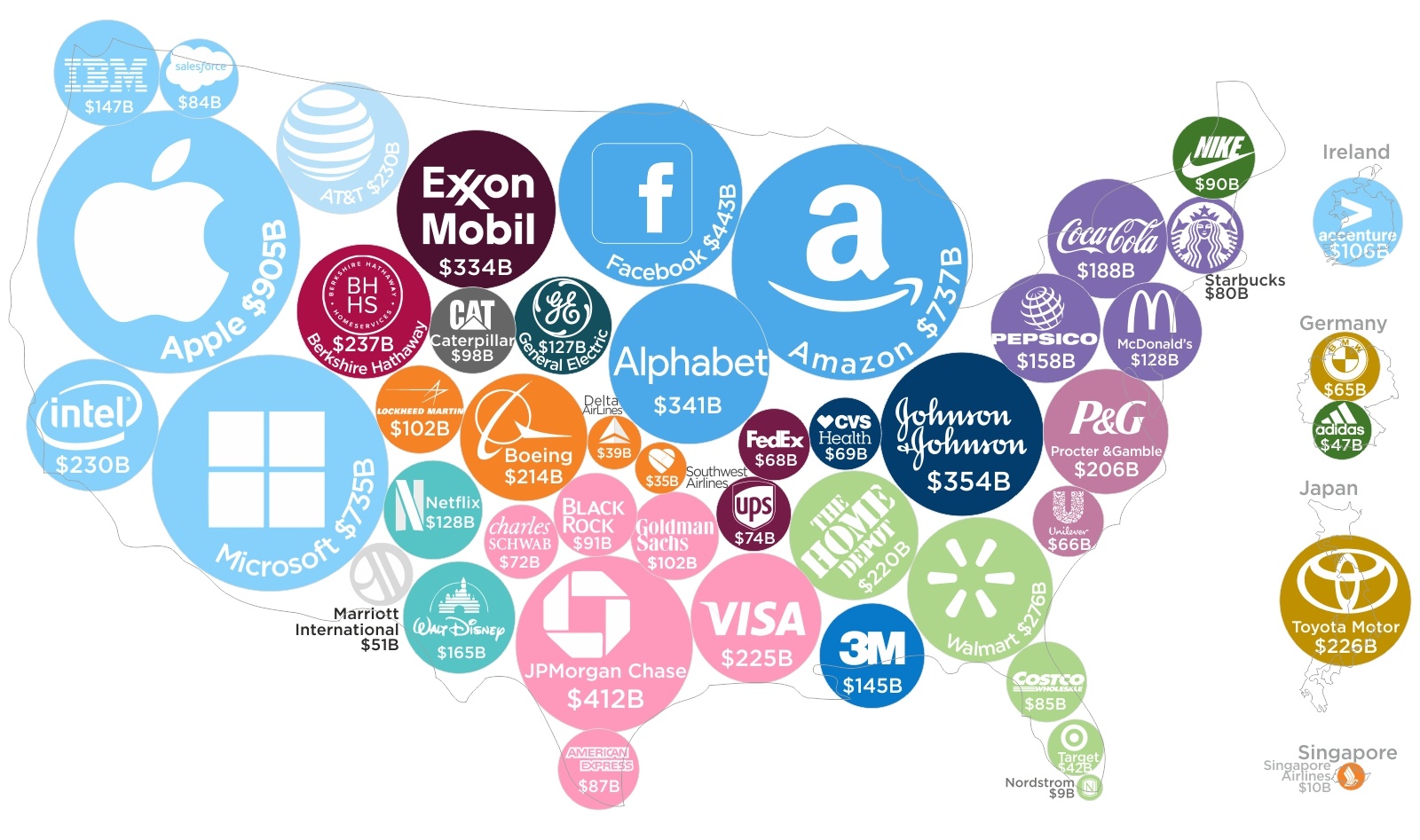 Visualizing the World's Most Admired Companies