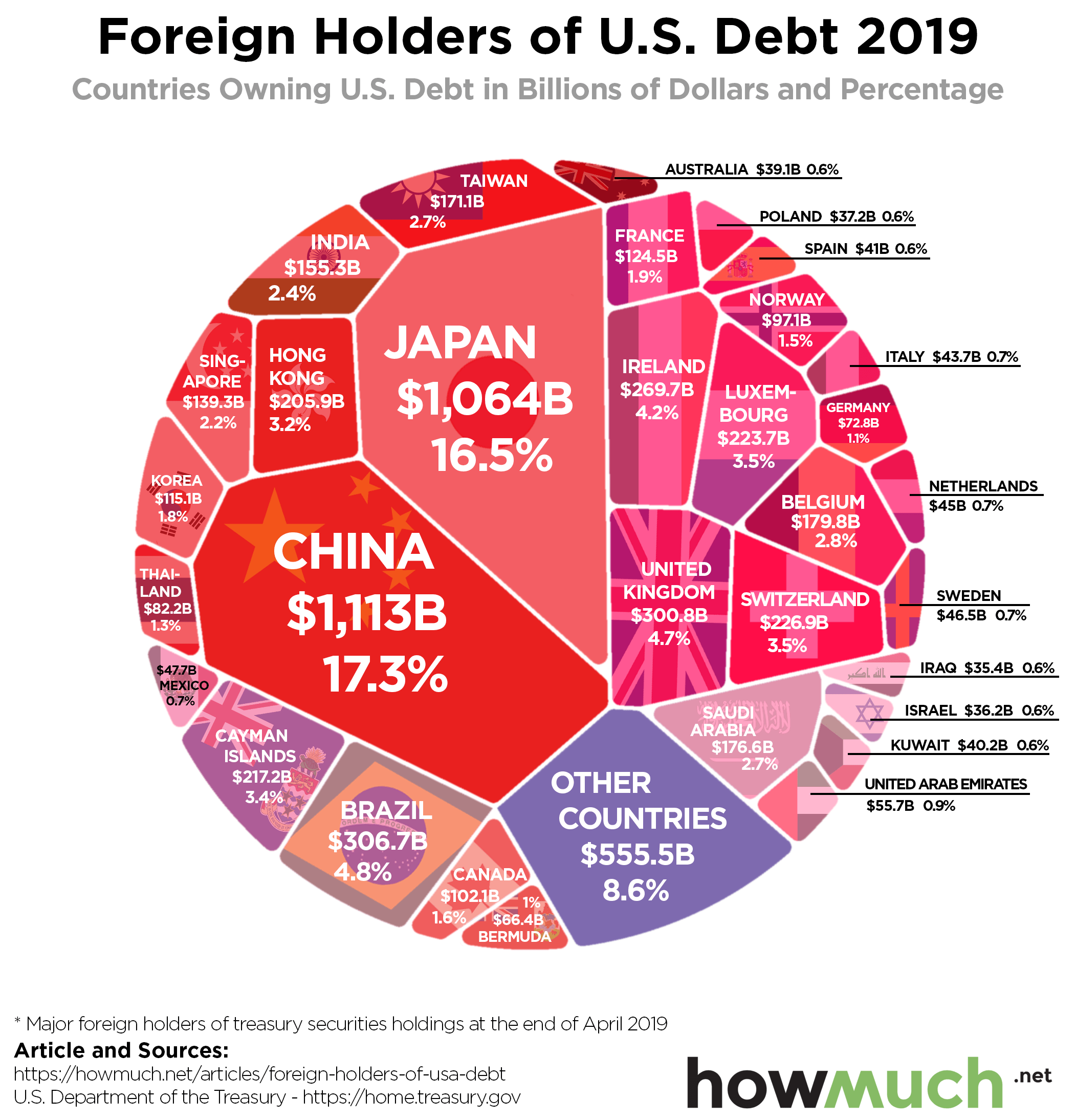 Visualizing the New American Economy