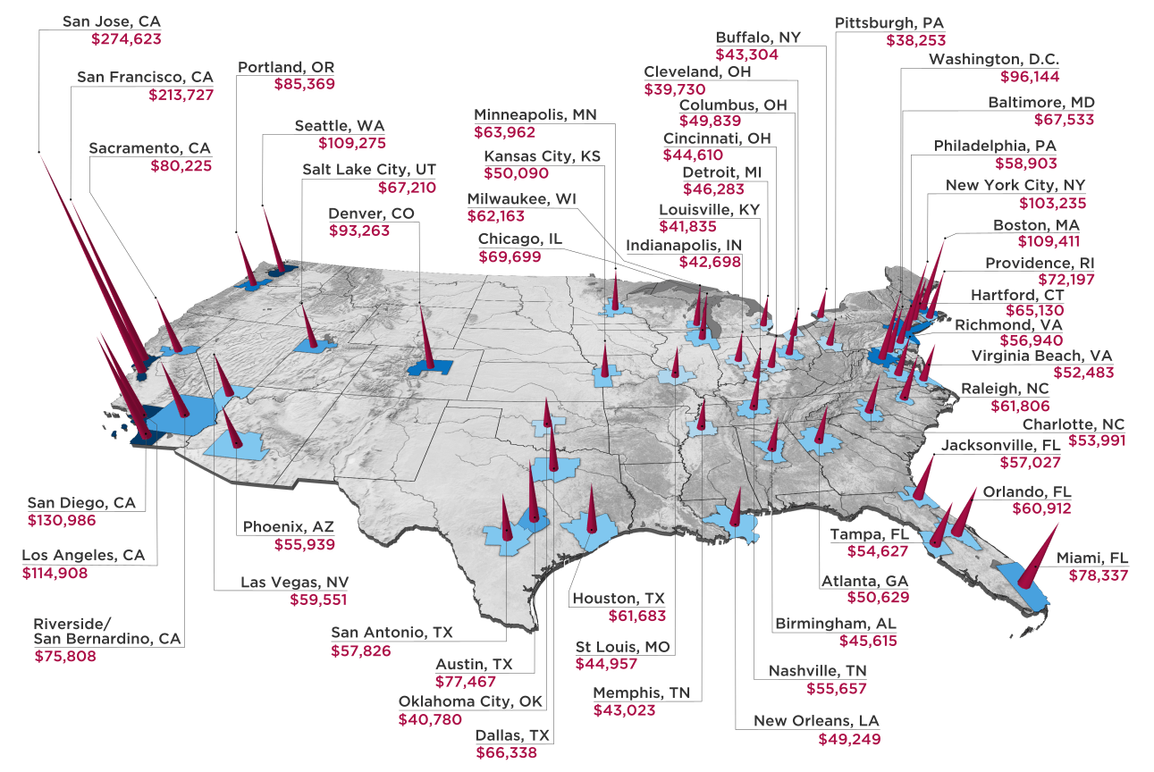 How Much You Must Earn to Afford a House in the 50 Largest U.S. Cities