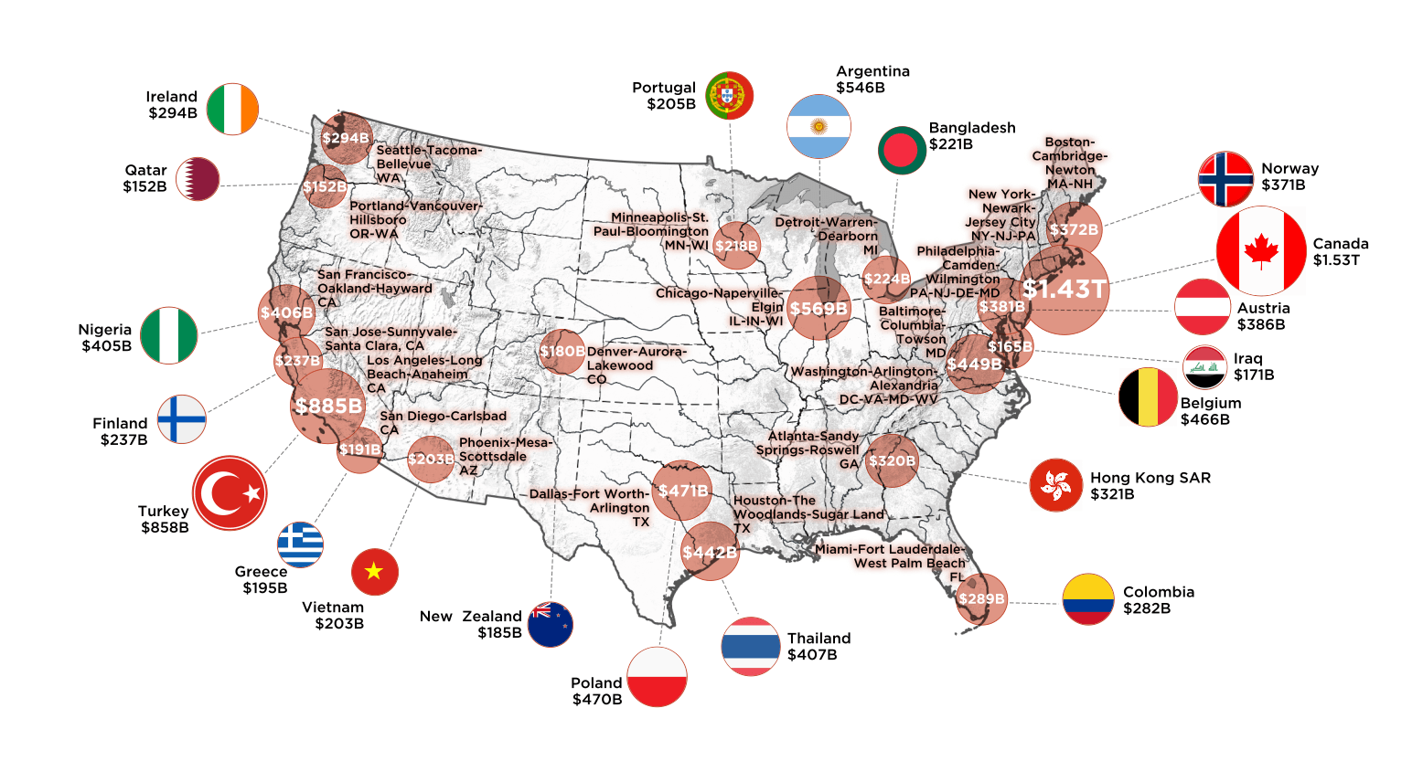 How the Economic Power of American Cities Compares to Entire Countries