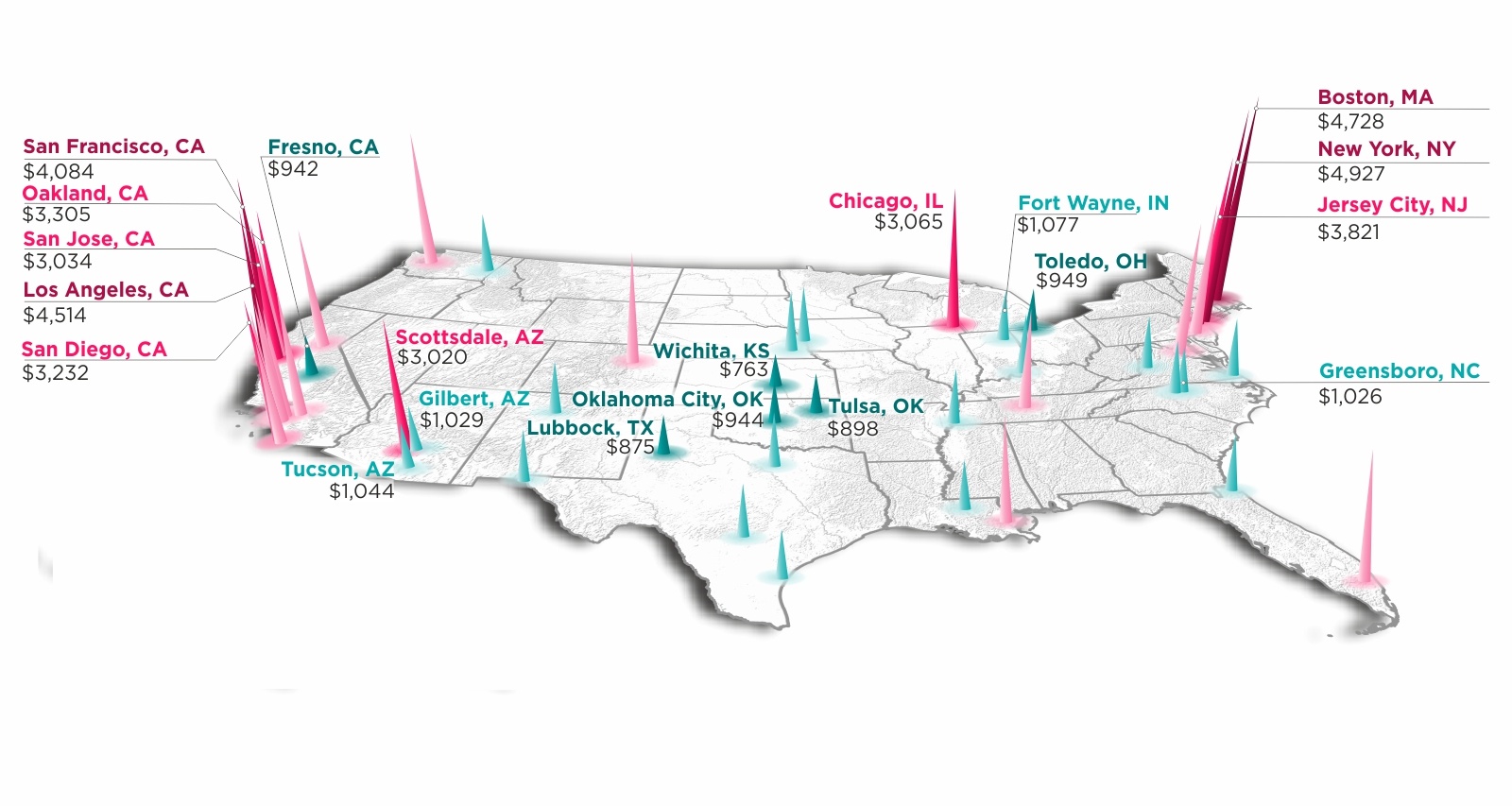 The Cheapest and Most Expensive Cities to Rent an Apartment in America