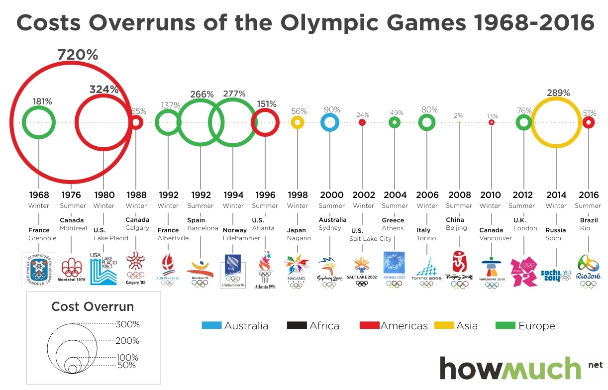 2025 Winter Olympics Held In Which Country 2025 Richard H Tate