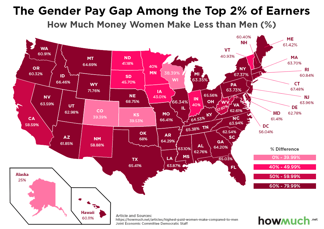 The Gender Pay Gap is Shockingly Dramatic Among the Richest