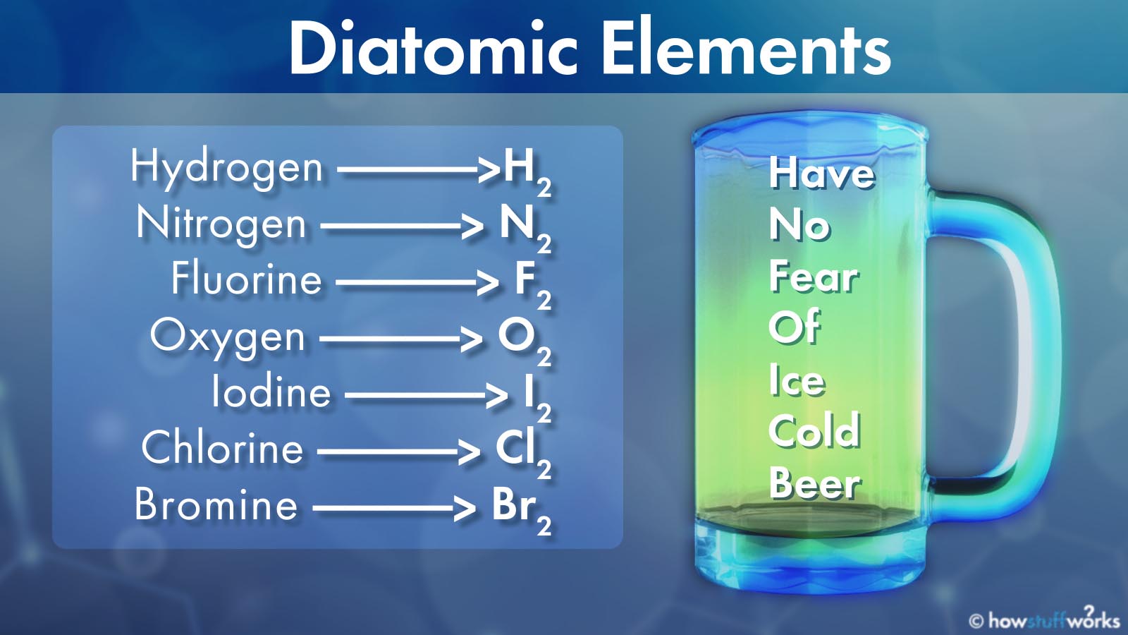 2 Elements That Are Liquid at Room Temperature