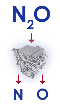 What if I pumped pure oxygen into my car engine? | HowStuffWorks