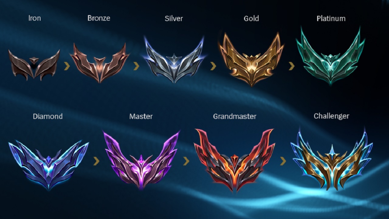 What does "MMR" mean in gaming? Explained