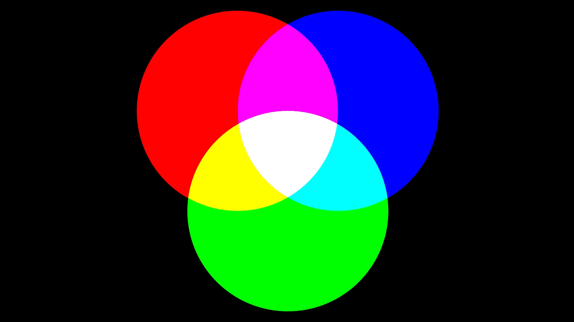 What does "RGB" mean in gaming? Explained