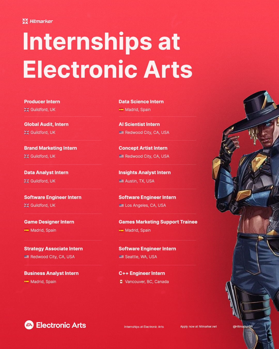 Top internships in the gaming industry as of November 2022