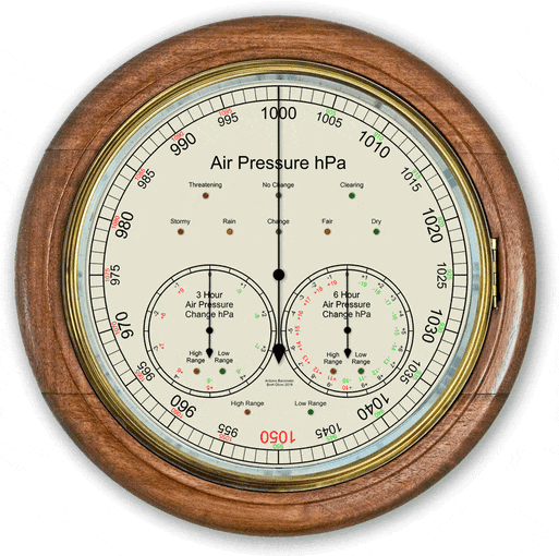 De barometer