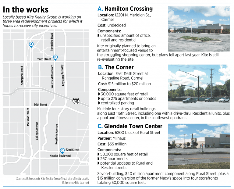 Kite Realty seeks TIF funds for 3 mixeduse projects Indianapolis