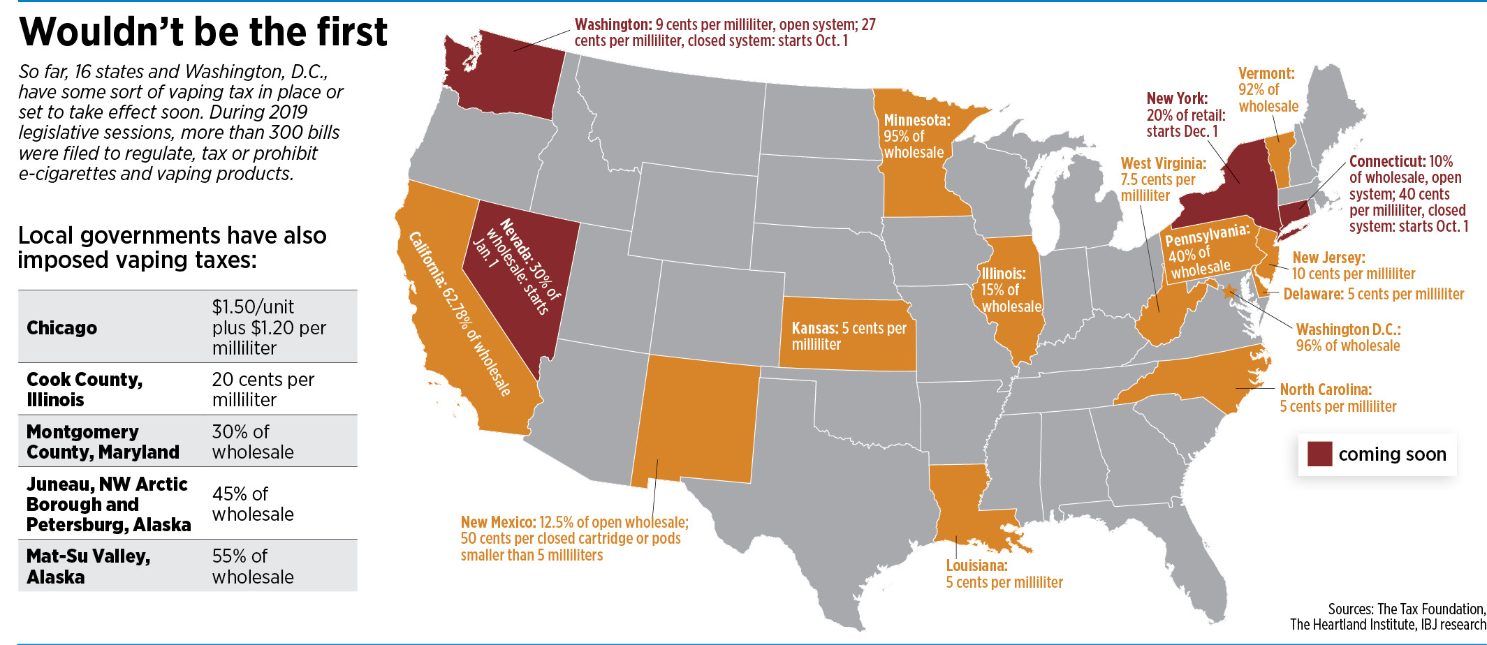 Legislative study committee to debate vaping taxes Indianapolis