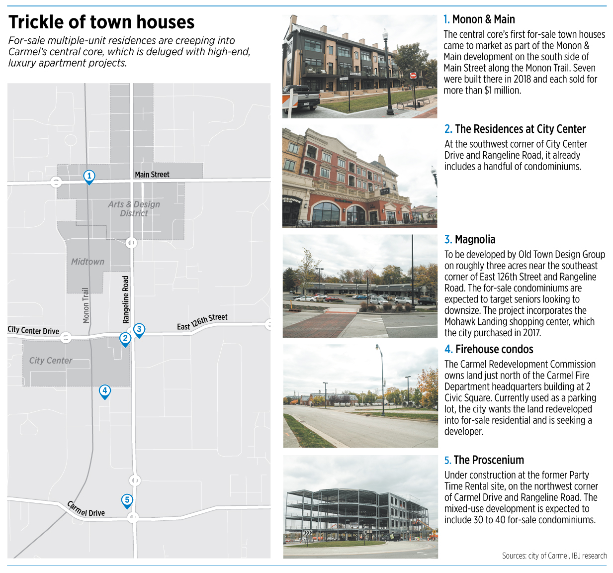 Condos are in the works for Carmel’s central core Indianapolis