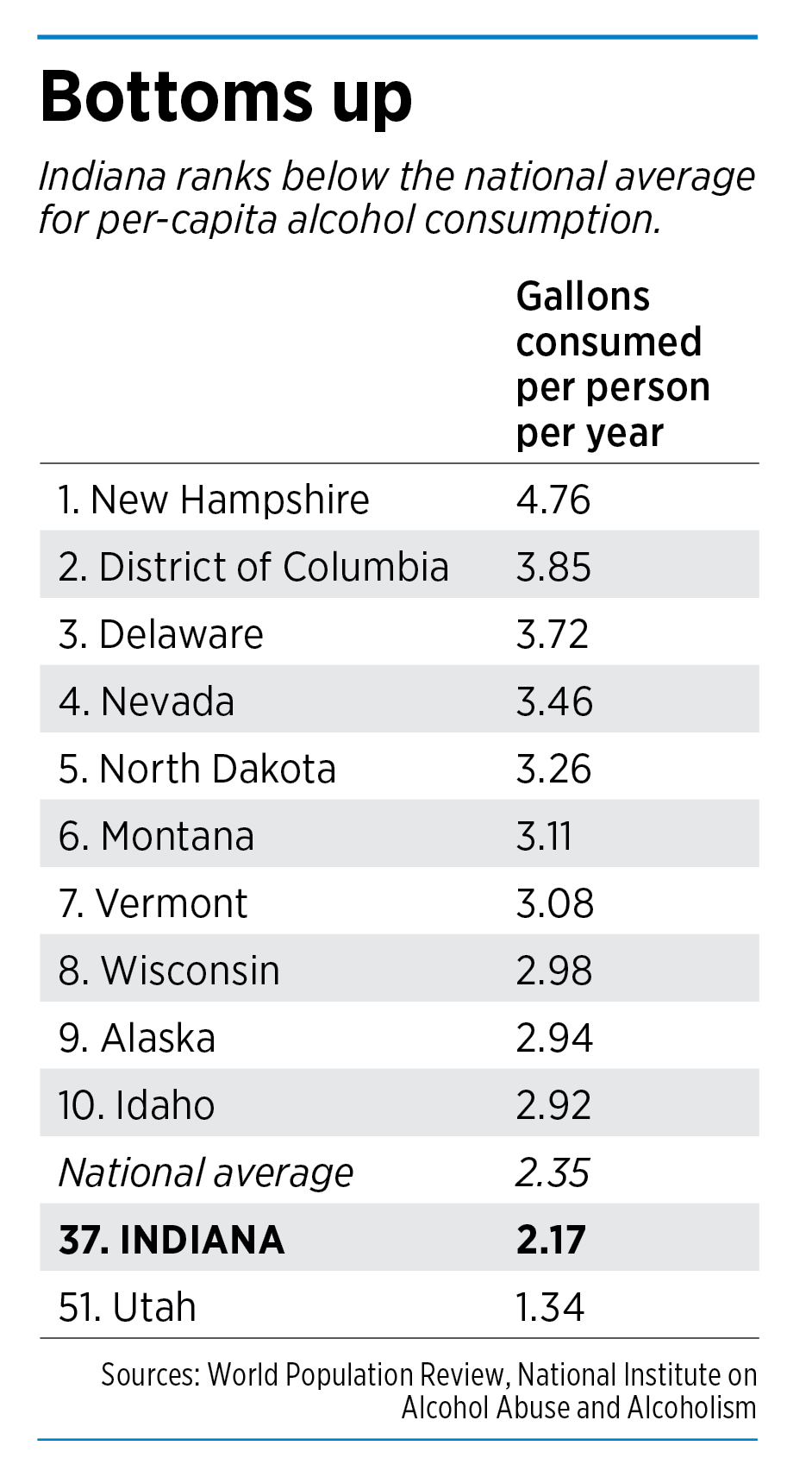 Alcohol colossus seeking Indiana permit after Supreme Court ruling