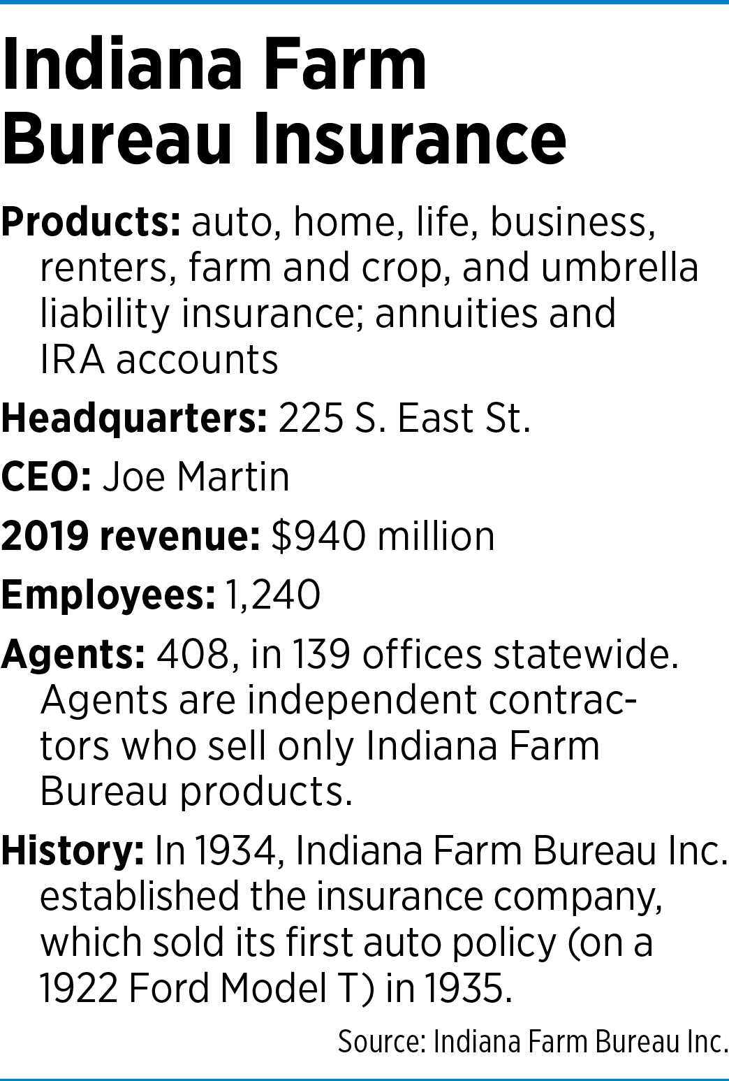 How Farm Bureau Insurance runs with the big dogs of auto insurance