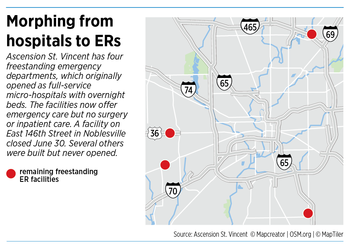 Ascension’s muchtouted microhospitals fade away in Indy area Indianapolis Business Journal