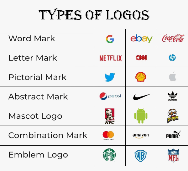 9 Types Of Logos And How You Should Consider Logo Design Tips Riset