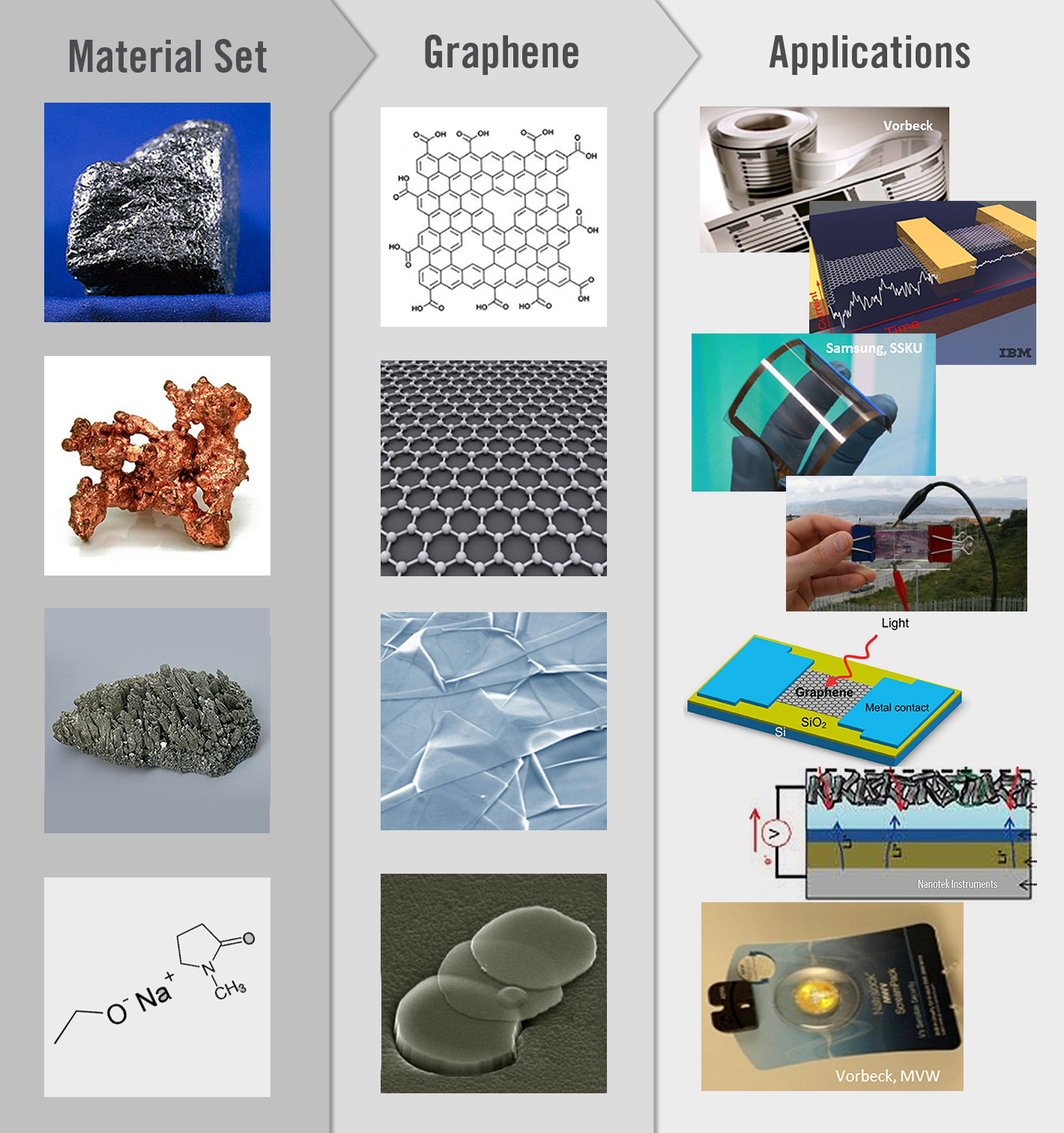Bringing the emerging graphene value chain together Printed