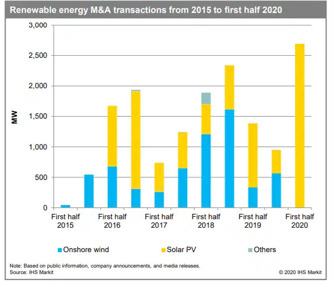 Indian Renewable Energy Industry Data Analytics S&P Global