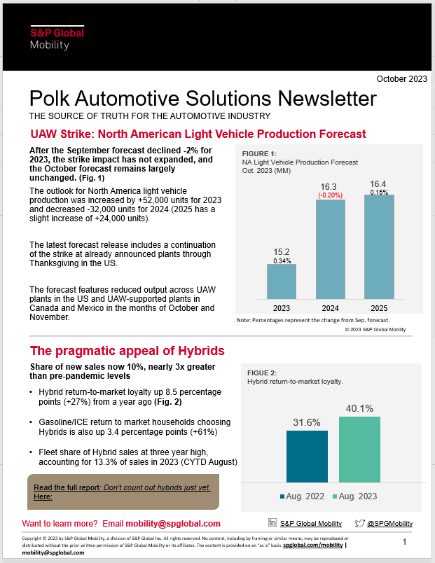 Polk Automotive Solutions Newsletter S&P GLobal