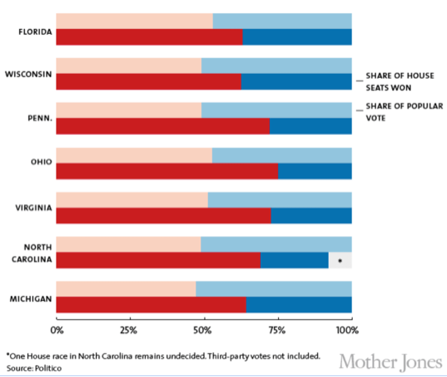 November 8th Four Key Factors for the Armchair Strategist Institute